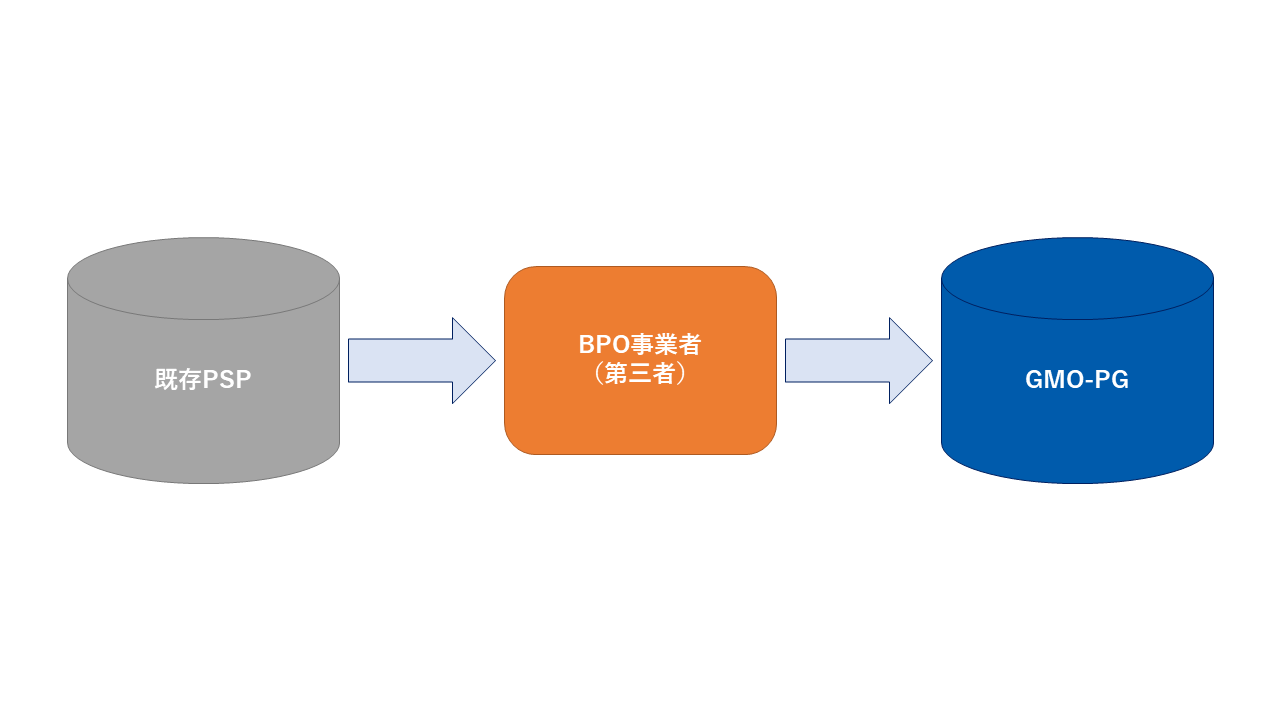 プレゼンテーション1