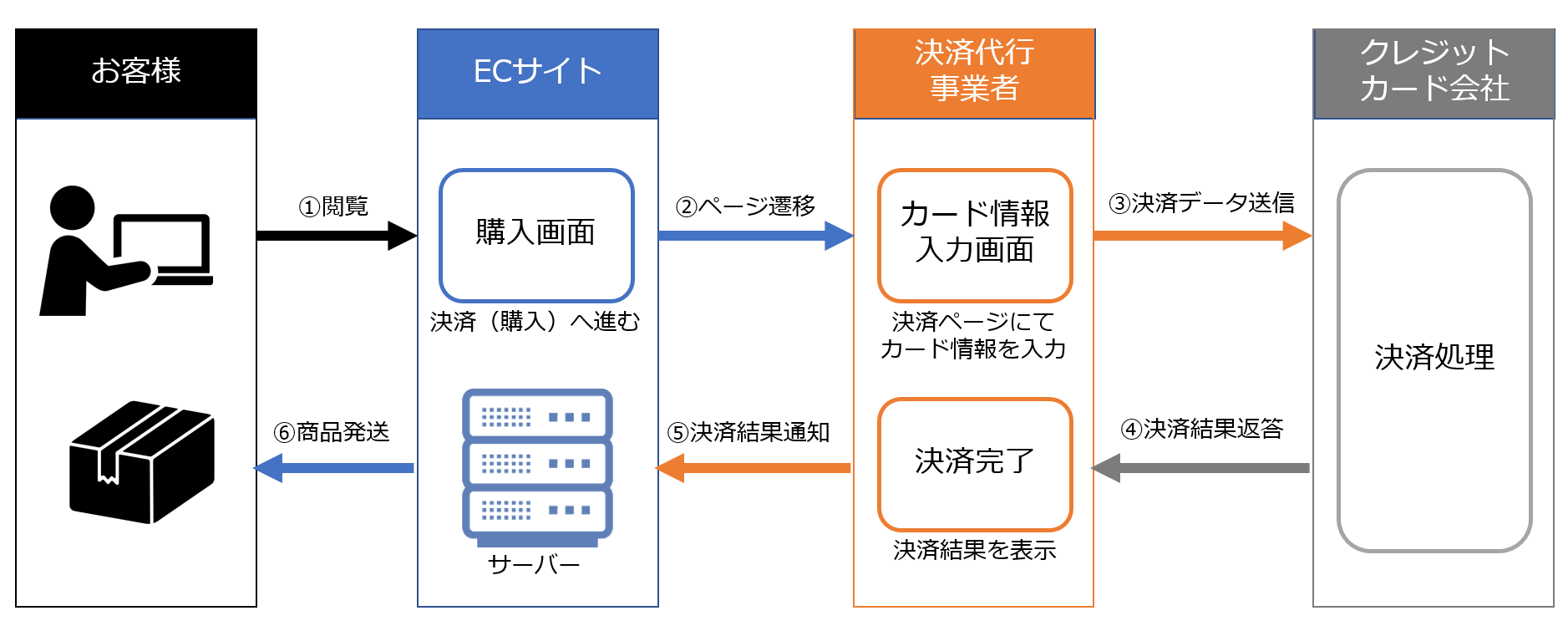 リンクタイプPlusフロー-1